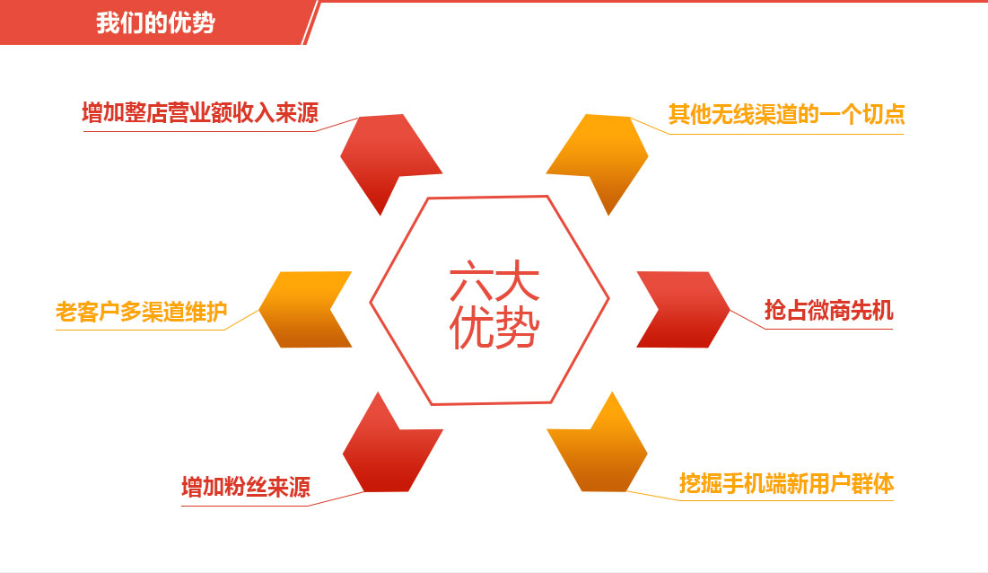 微店代运营，广州大麦微商城运营托管服务商