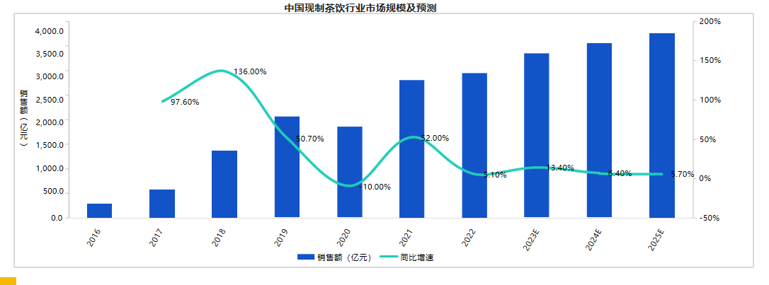 广州大麦